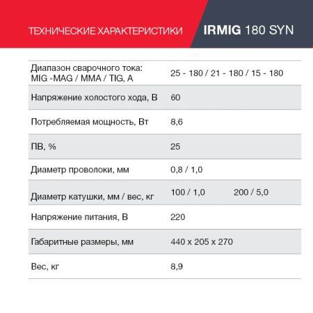 FUBAG Сварочный полуавтомат IRMIG 180 SYN с горелкой 250 А 3 м в комплекте в Ярославле фото