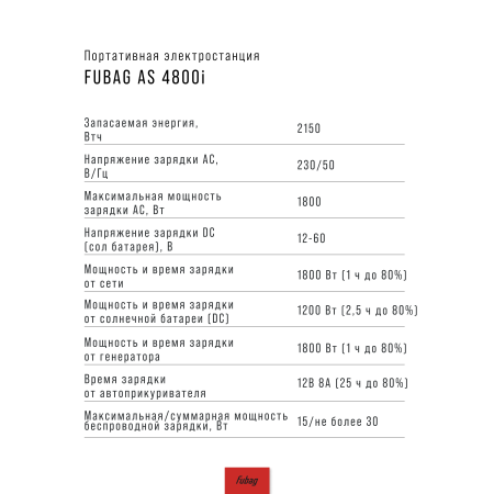 Портативная электростанция FUBAG AS 4800i (аккумулятор LiFePO4) в Ярославле фото
