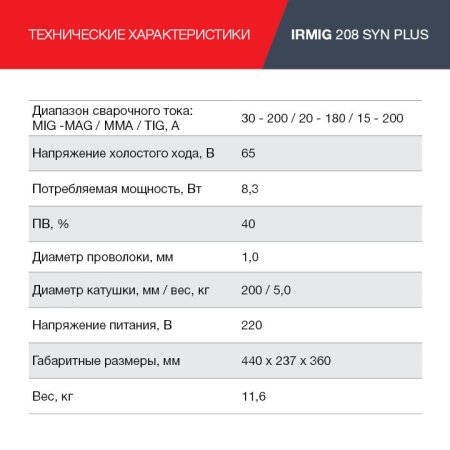 FUBAG Сварочный полуавтомат IRMIG 208 SYN PLUS c горелкой FB 250 3m в Ярославле фото