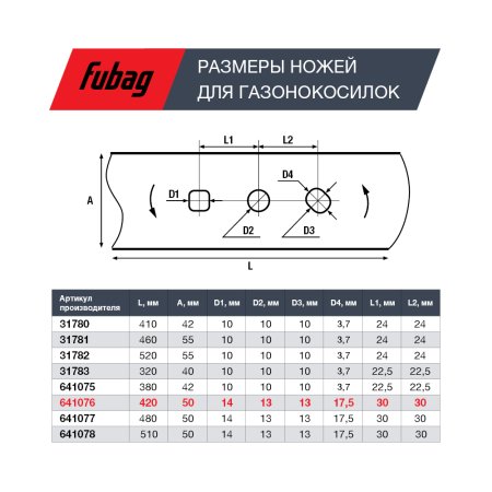 Нож для аккумуляторных газонокосилок FUBAG 42 см  в Ярославле фото