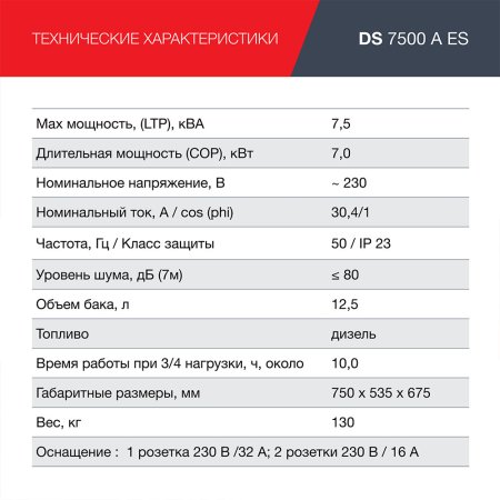 FUBAG Дизельный генератор с электростартером и коннектором автоматики DS 7500 A ES в Ярославле фото