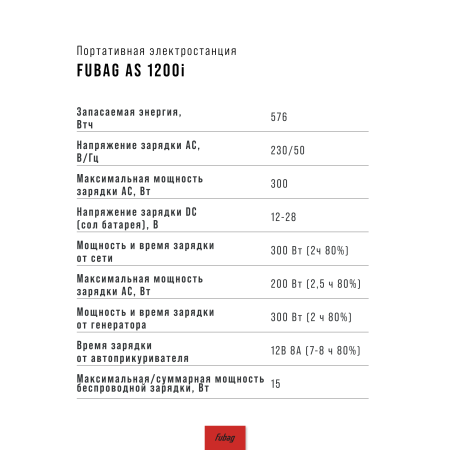 Портативная электростанция FUBAG AS 1200i (аккумулятор LiFePO4) в Ярославле фото