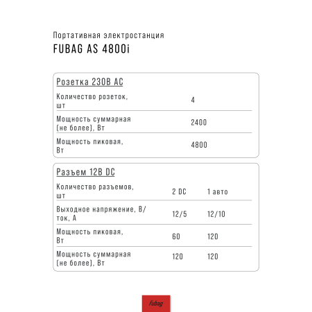 Портативная электростанция FUBAG AS 4800i (аккумулятор LiFePO4) в Ярославле фото