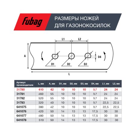 Нож для газонокосилок FUBAG 40,7 см (17")  в Ярославле фото