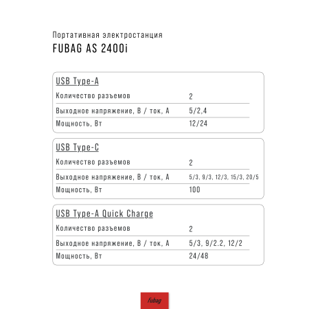 Портативная электростанция FUBAG AS 2400i (аккумулятор LiFePO4) в Ярославле фото