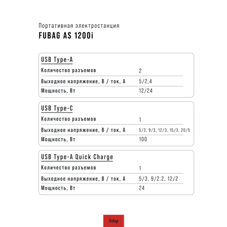 Портативная электростанция FUBAG AS 1200i (аккумулятор LiFePO4) в Ярославле фото