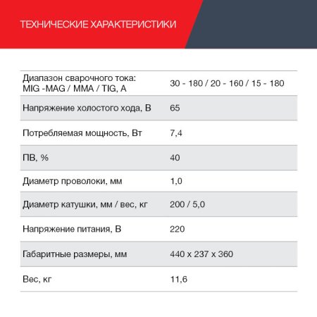 FUBAG Сварочный полуавтомат IRMIG 188 SYN PLUS c горелкой FB 250 3 м в Ярославле фото